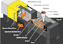design plastic injection molds, mold tooling and modifications